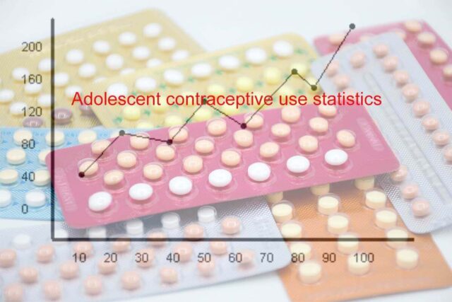 Adolescent contraceptive use statistics